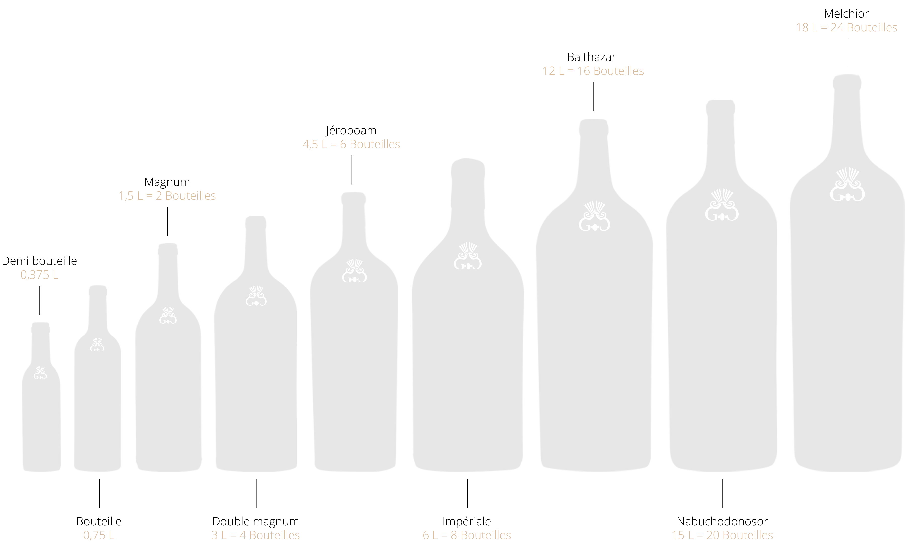 demi-bouteille